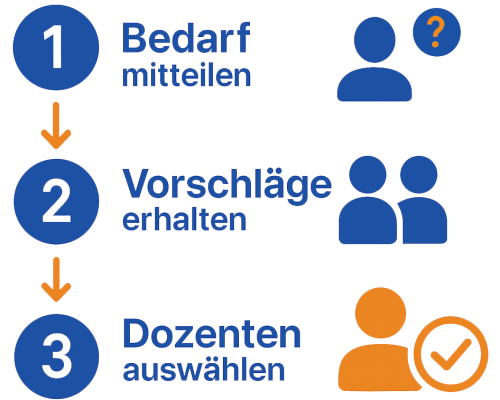 Infografik 3 ausgerichtet NEU